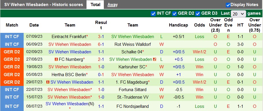Nhận định, soi kèo Paderborn vs Wehen Wiesbaden, 23h30 ngày 15/9 - Ảnh 2