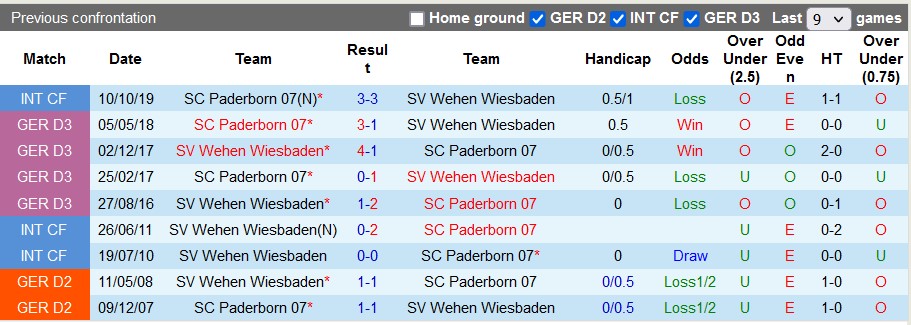 Nhận định, soi kèo Paderborn vs Wehen Wiesbaden, 23h30 ngày 15/9 - Ảnh 3
