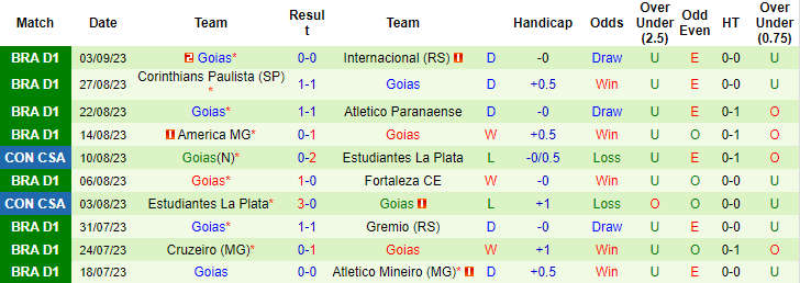Nhận định, soi kèo Palmeiras vs Goias, 7h30 ngày 16/9 - Ảnh 2