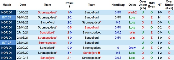 Nhận định, soi kèo Sandefjord vs Stromsgodset, 23h00 ngày 16/9 - Ảnh 3