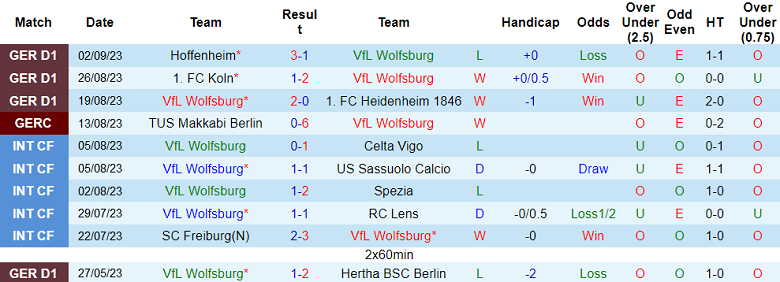 Nhận định, soi kèo Wolfsburg vs Union Berlin, 203h0 ngày 16/9 - Ảnh 1