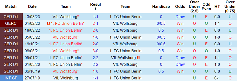 Nhận định, soi kèo Wolfsburg vs Union Berlin, 203h0 ngày 16/9 - Ảnh 3
