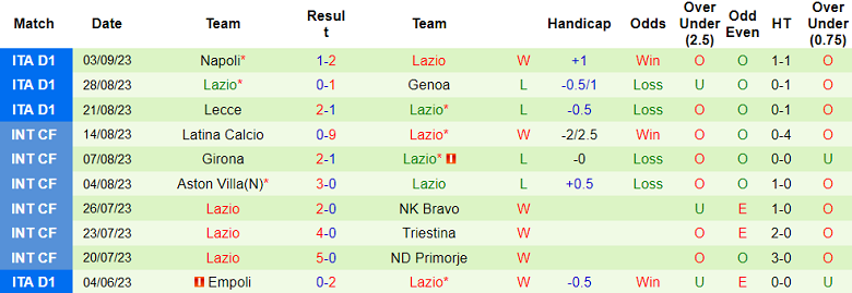 Phân tích tỷ lệ kèo hiệp 1 Juventus vs Lazio, 20h00 ngày 16/9 - Ảnh 2