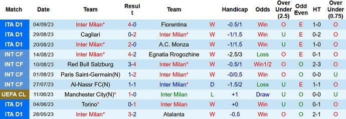 Soi kèo phạt góc Inter Milan vs AC Milan, 23h00 ngày 16/9 - Ảnh 1