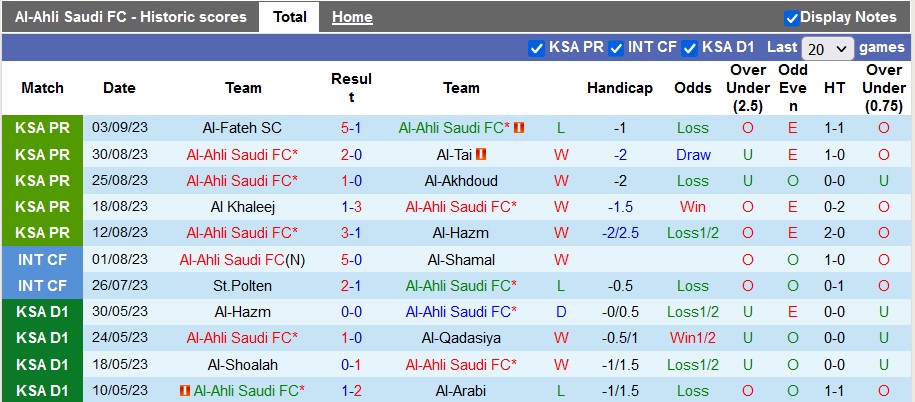 Nhận định, soi kèo Al-Ahli Saudi vs Al-Taawon, 1h00 ngày 17/9 - Ảnh 1