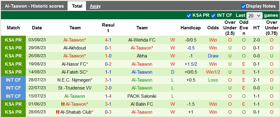 Nhận định, soi kèo Al-Ahli Saudi vs Al-Taawon, 1h00 ngày 17/9 - Ảnh 2