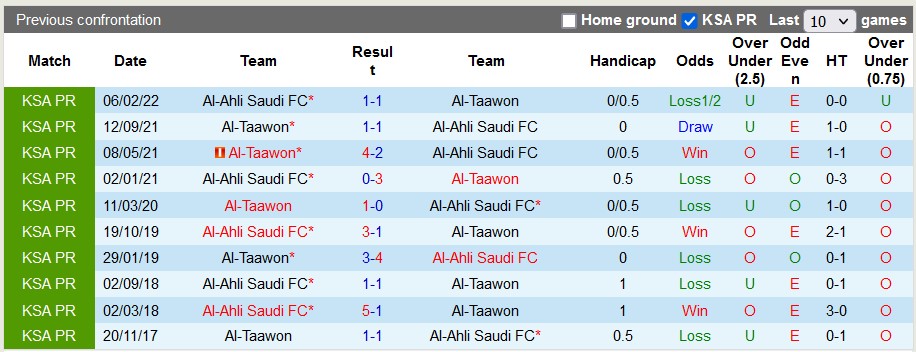 Nhận định, soi kèo Al-Ahli Saudi vs Al-Taawon, 1h00 ngày 17/9 - Ảnh 3