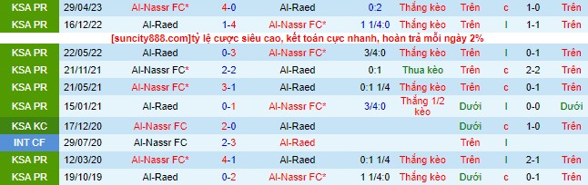 Nhận định, soi kèo Al-Raed vs Al-Nassr, 22h00 ngày 16/9 - Ảnh 1