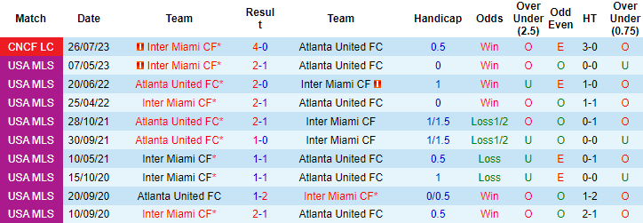 Nhận định, soi kèo Atlanta United vs Inter Miami, 4h00 ngày 17/9 - Ảnh 3