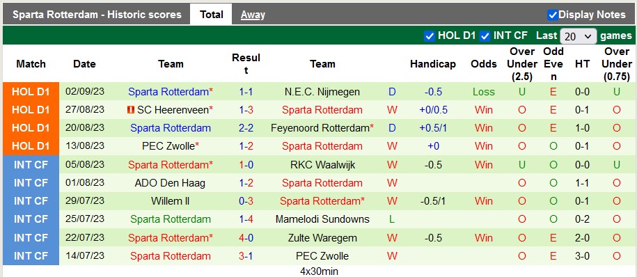 Nhận định, soi kèo AZ Alkmaar vs Sparta Rotterdam, 21h45 ngày 17/9 - Ảnh 2