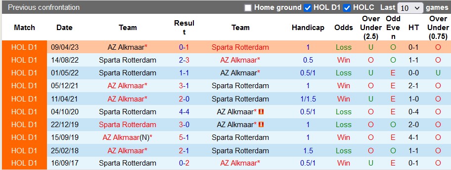 Nhận định, soi kèo AZ Alkmaar vs Sparta Rotterdam, 21h45 ngày 17/9 - Ảnh 3