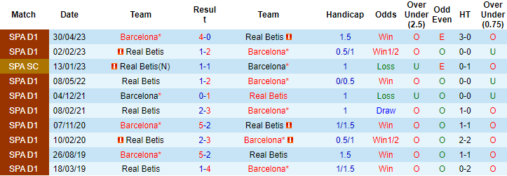 Nhận định, soi kèo Barcelona vs Real Betis, 2h00 ngày 17/9 - Ảnh 3