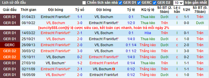 Nhận định, soi kèo Bochum vs Eintracht Frankfurt, 23h30 ngày 16/9 - Ảnh 3