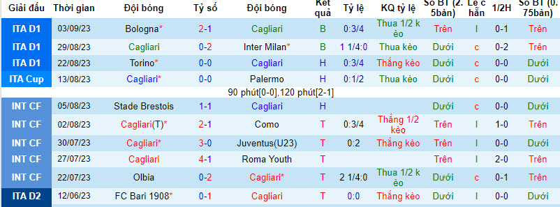 Nhận định, soi kèo Cagliari vs Udinese, 17h30 ngày 17/09 - Ảnh 1
