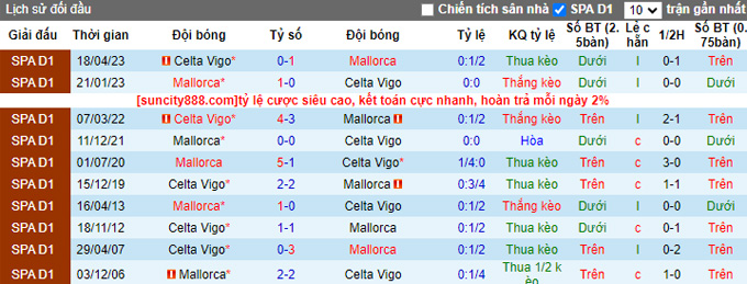 Nhận định, soi kèo Celta Vigo vs Mallorca, 23h30 ngày 16/9 - Ảnh 3