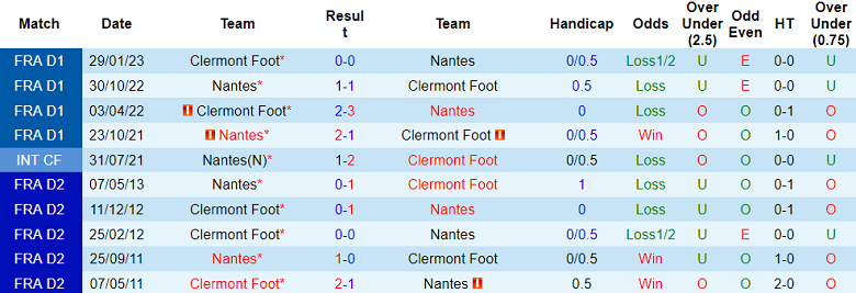 Nhận định, soi kèo Clermont Foot vs Nantes, 20h00 ngày 17/9 - Ảnh 3