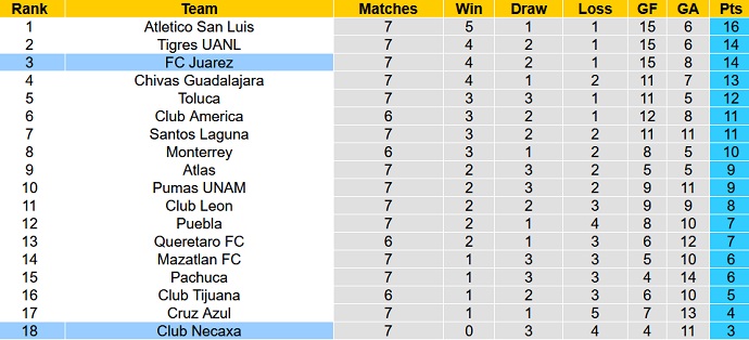 Nhận định, soi kèo Club America vs Chivas Guadalajara, 10h10 ngày 17/9 - Ảnh 4