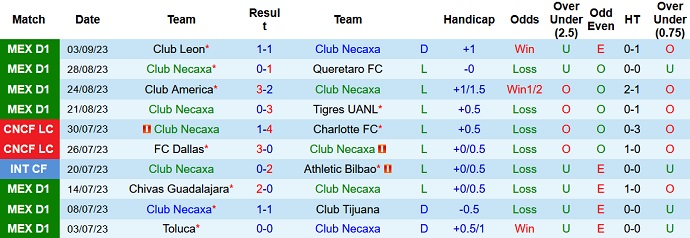 Nhận định, soi kèo Club Necaxa vs FC Juarez, 6h00 ngày 17/9 - Ảnh 1