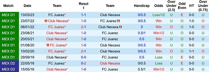 Nhận định, soi kèo Club Necaxa vs FC Juarez, 6h00 ngày 17/9 - Ảnh 3