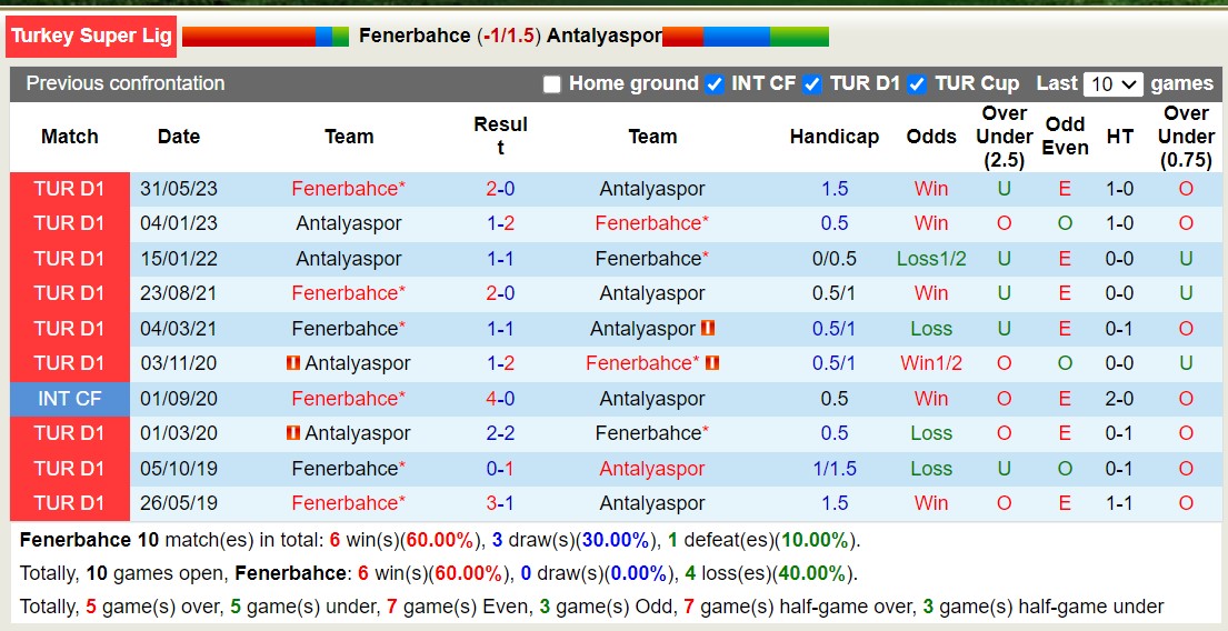 Nhận định, soi kèo Fenerbahce vs Antalyaspor, 21h00 ngày 17/9 - Ảnh 3