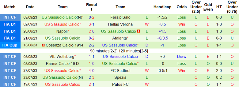 Nhận định, soi kèo Frosinone vs Sassuolo, 20h00 ngày 17/9 - Ảnh 2
