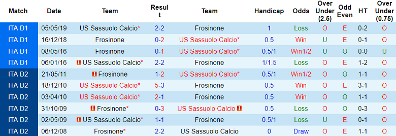 Nhận định, soi kèo Frosinone vs Sassuolo, 20h00 ngày 17/9 - Ảnh 3