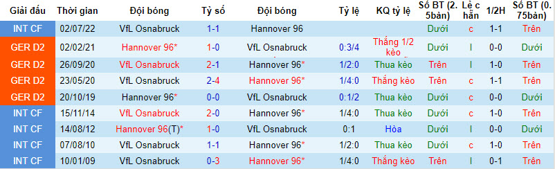 Nhận định, soi kèo Hannover 96 vs VfL Osnabruck, 18h30 ngày 17/09 - Ảnh 3