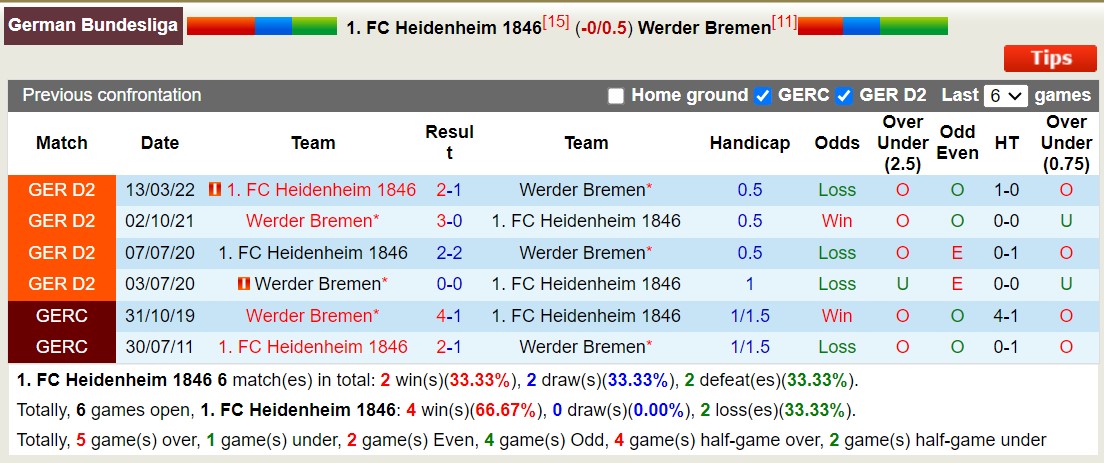 Nhận định, soi kèo Heidenheim vs Werder Bremen, 20h30 ngày 17/9 - Ảnh 3