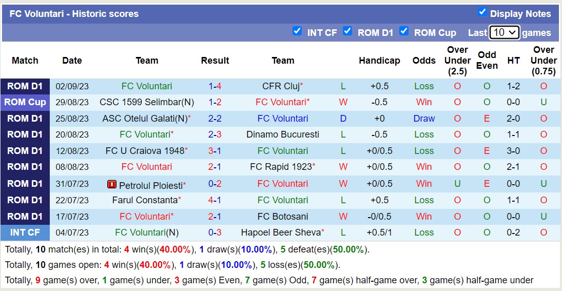 Nhận định, soi kèo Hermannstadt vs FC Voluntari, 21h00 ngày 17/9 - Ảnh 2