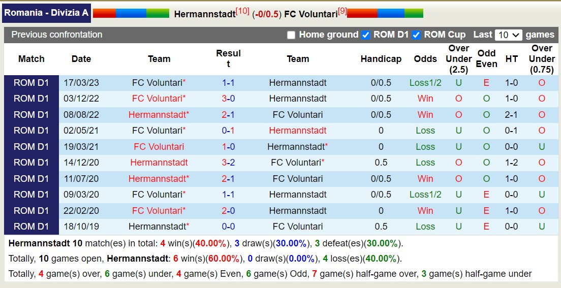 Nhận định, soi kèo Hermannstadt vs FC Voluntari, 21h00 ngày 17/9 - Ảnh 3