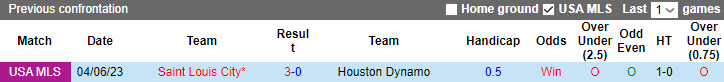Nhận định, soi kèo Houston Dynamo vs Saint Louis City, 7h30 ngày 17/9 - Ảnh 3