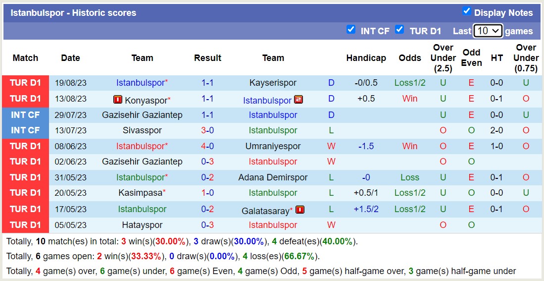 Nhận định, soi kèo Istanbulspor vs Istanbul Basaksehir, 21h00 ngày 17/9 - Ảnh 1