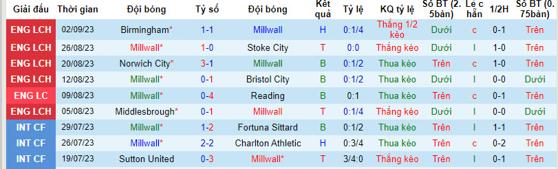 Nhận định, soi kèo Millwall vs Leeds, 18h00 ngày 17/09 - Ảnh 1