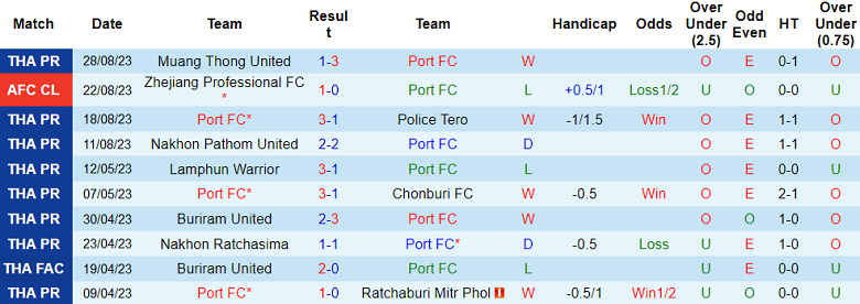 Nhận định, soi kèo Port FC vs Prachuap, 19h00 ngày 17/9 - Ảnh 1