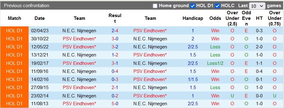 Nhận định, soi kèo PSV Eindhoven vs N.E.C. Nijmegen, 1h00 ngày 17/9 - Ảnh 3