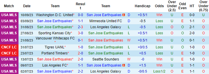 Nhận định, soi kèo San Jose Earthquakes vs Real Salt Lake, 9h30 ngày 17/9 - Ảnh 1