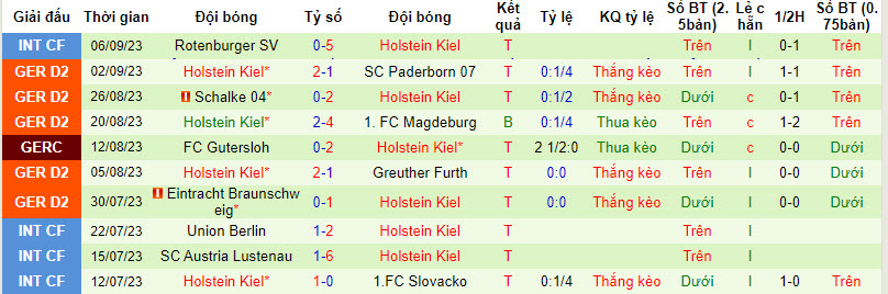 Nhận định, soi kèo St. Pauli vs Holstein Kiel, 18h30 ngày 17/09 - Ảnh 2