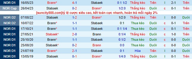 Nhận định, soi kèo Stabaek vs Brann, 22h00 ngày 17/9 - Ảnh 1