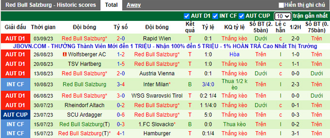 Nhận định, soi kèo Sturm Graz vs RB Salzburg, 0h30 ngày 17/9 - Ảnh 2