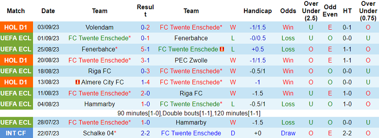 Nhận định, soi kèo Twente Enschede vs Ajax, 19h30 ngày 17/9 - Ảnh 1