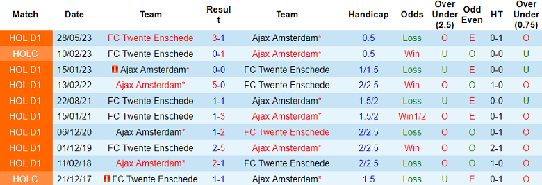 Nhận định, soi kèo Twente Enschede vs Ajax, 19h30 ngày 17/9 - Ảnh 3