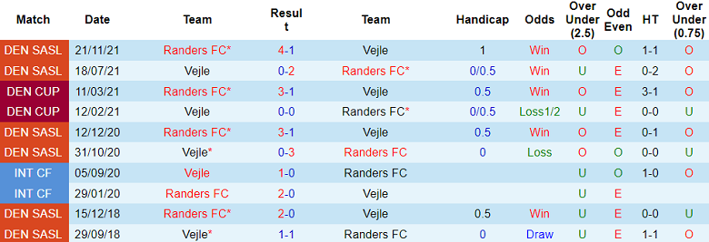 Nhận định, soi kèo Vejle vs Randers FC, 19h00 ngày 17/9 - Ảnh 3