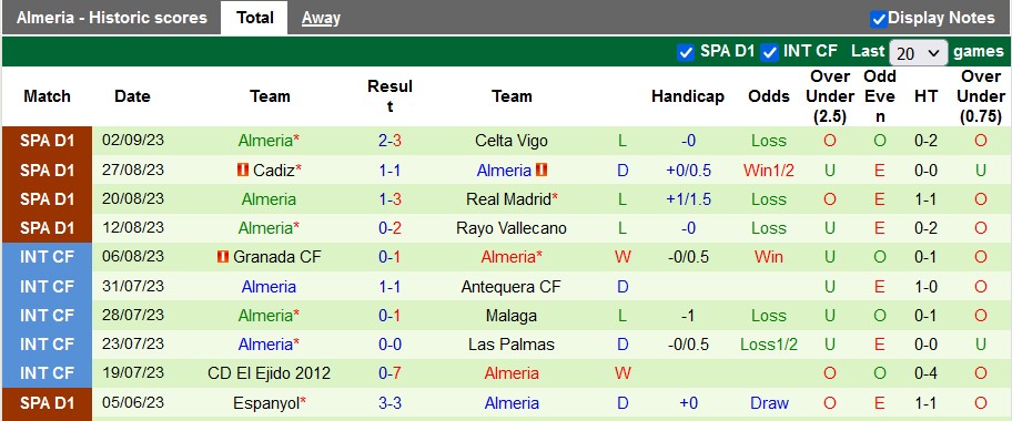 Nhận định, soi kèo Villarreal vs Almeria, 21h15 ngày 17/9 - Ảnh 2