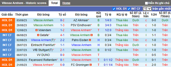 Nhận định, soi kèo Vitesse Arnhem vs RKC Waalwijk, 23h45 ngày 16/9 - Ảnh 1