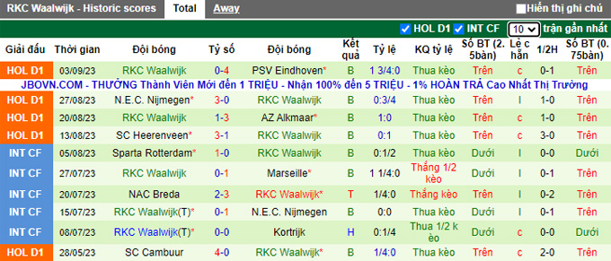 Nhận định, soi kèo Vitesse Arnhem vs RKC Waalwijk, 23h45 ngày 16/9 - Ảnh 2