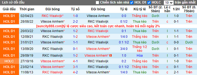 Nhận định, soi kèo Vitesse Arnhem vs RKC Waalwijk, 23h45 ngày 16/9 - Ảnh 3