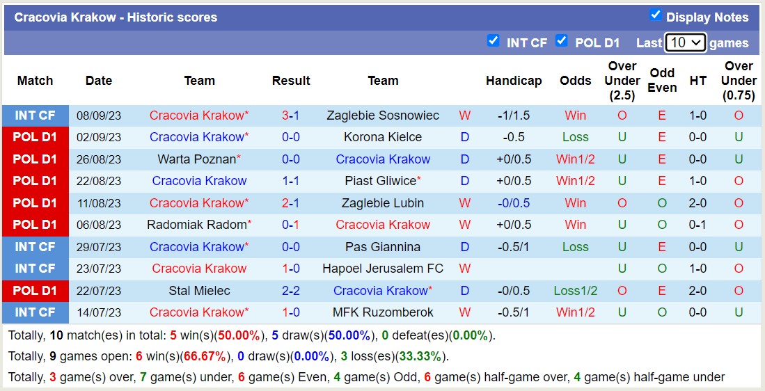 Nhận định, soi kèo Widzew lodz vs Cracovia Krakow, 20h ngày 17/9 - Ảnh 2