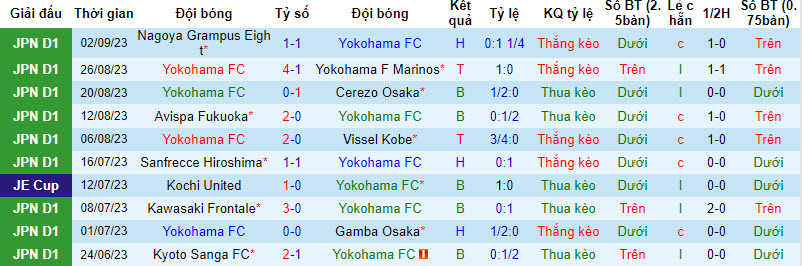 Nhận định, soi kèo Yokohama FC vs Kashiwa Reysol, 16h30 ngày 17/09 - Ảnh 1