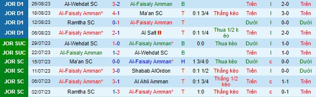 Nhận định, soi kèo Al-Faisaly Amman vs Nasaf Qarshi, 23h00 ngày 18/9 - Ảnh 2