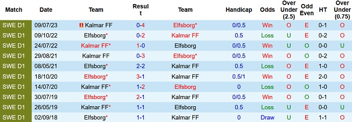 Nhận định, soi kèo Elfsborg vs Kalmar FF, 22h30 ngày 17/9 - Ảnh 3